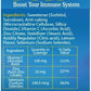 supplement for immune system